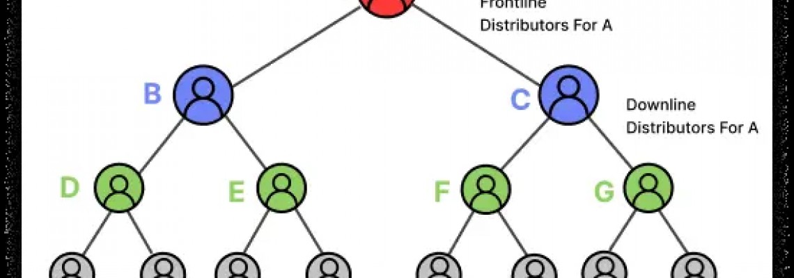 Maximizing Your Earnings with MLM Binary Websites: Tips and Strategies