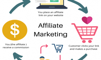 What’s the purpose of  Affiliate Market  Place ?