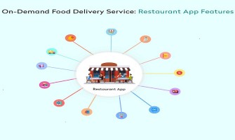 Why is a Food Delivery service important?