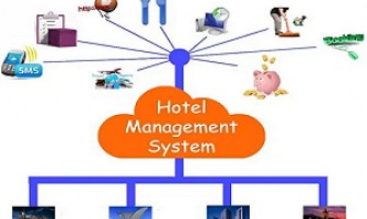 What is Hotel Management  System ?